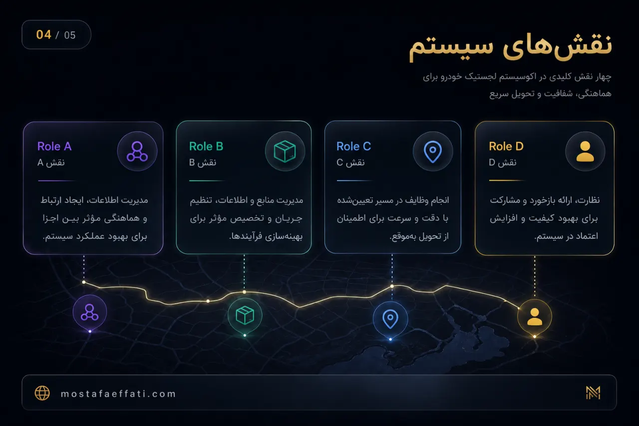 مدل نقش‌ها