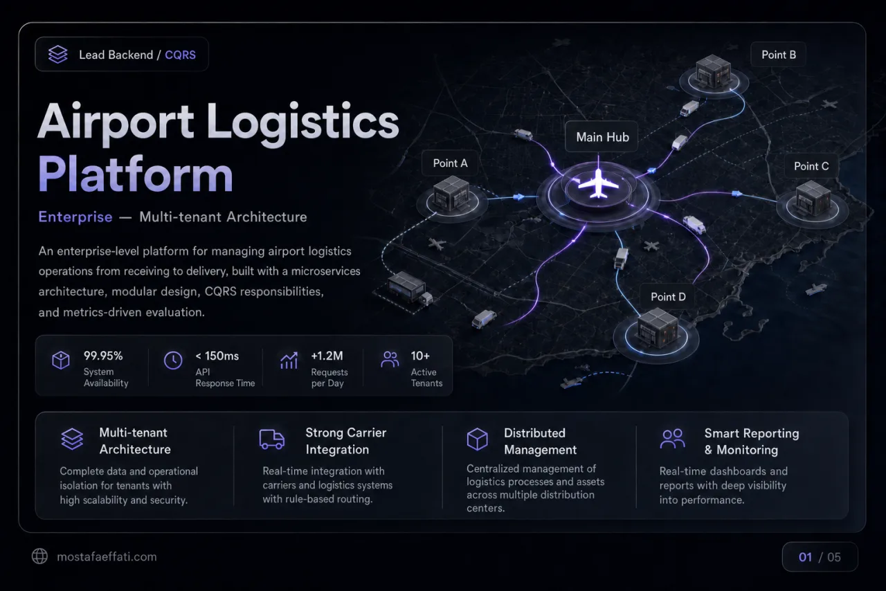 Airport logistics hero