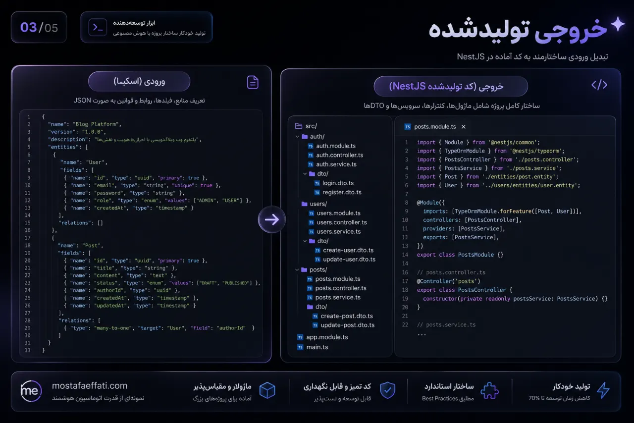 خروجی تولیدشده