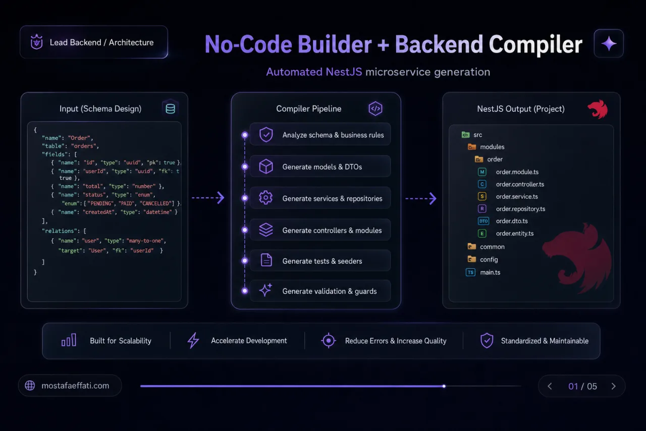 Compiler hero