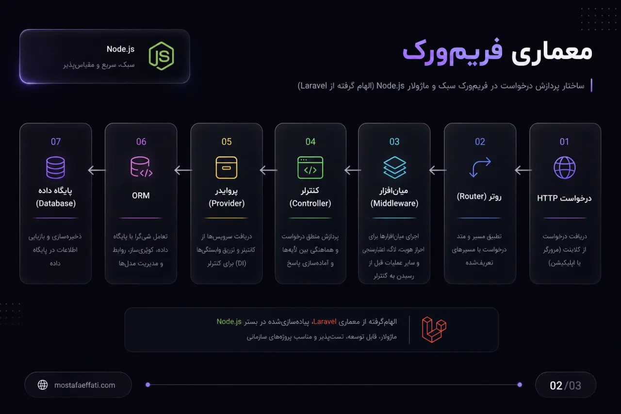 معماری