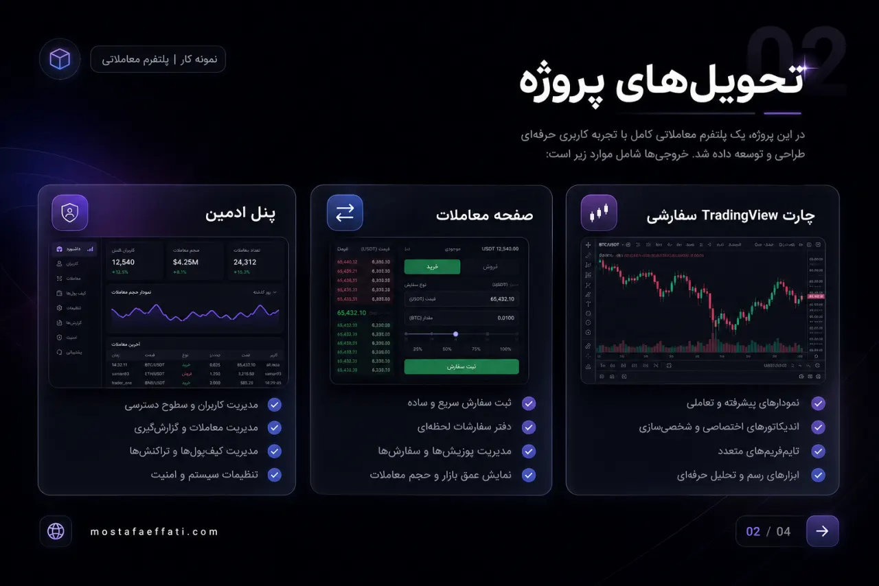 خروجی‌ها