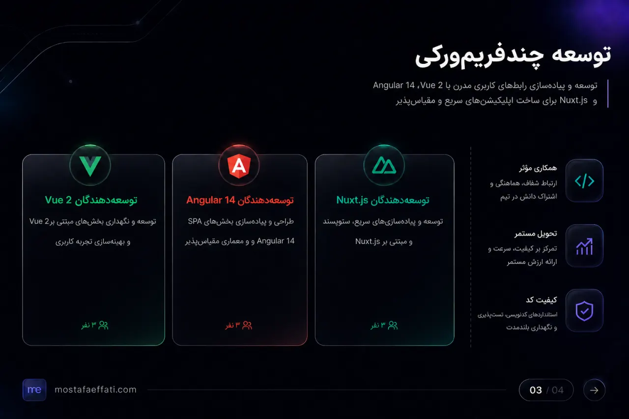 رهبری تیم