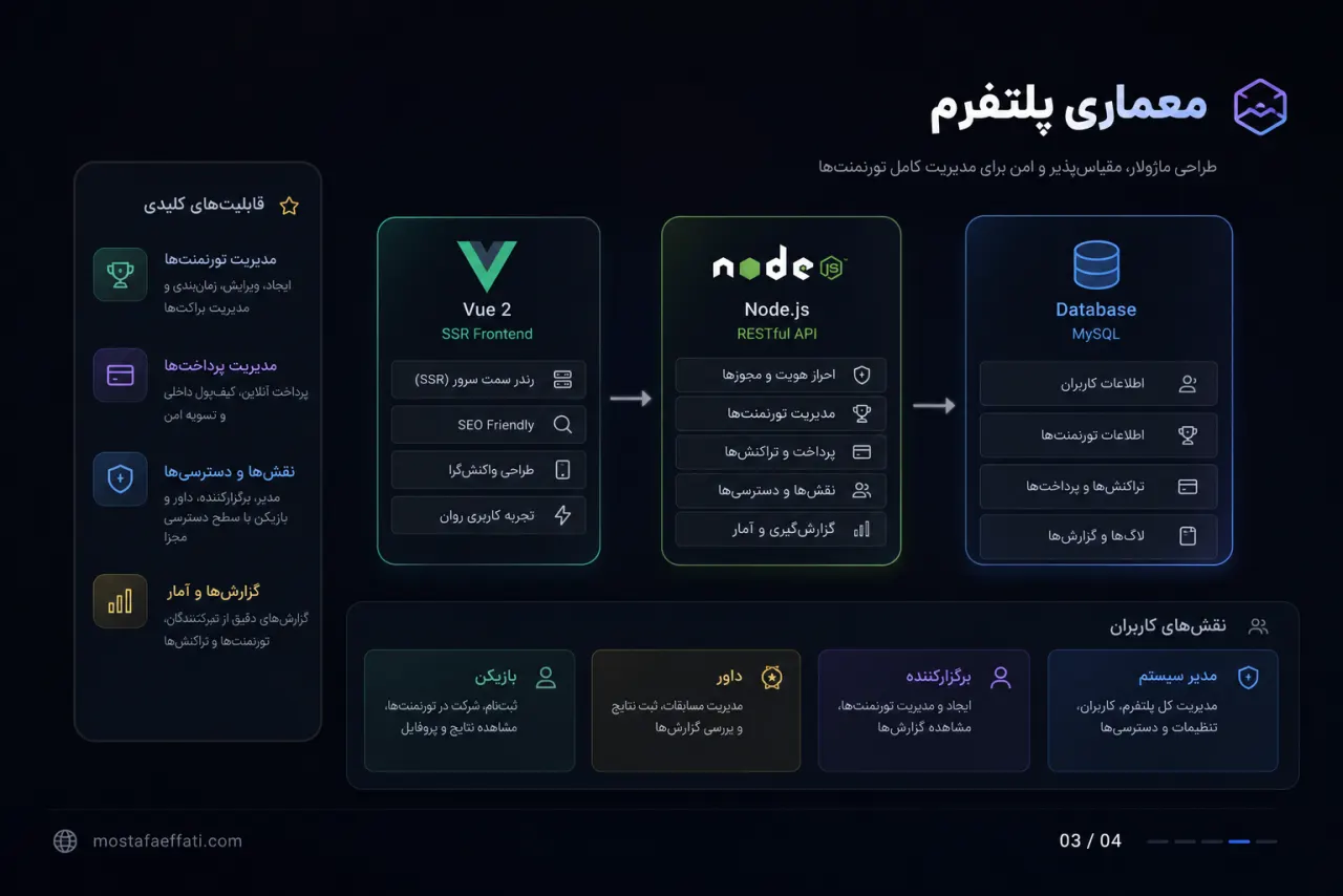 معماری