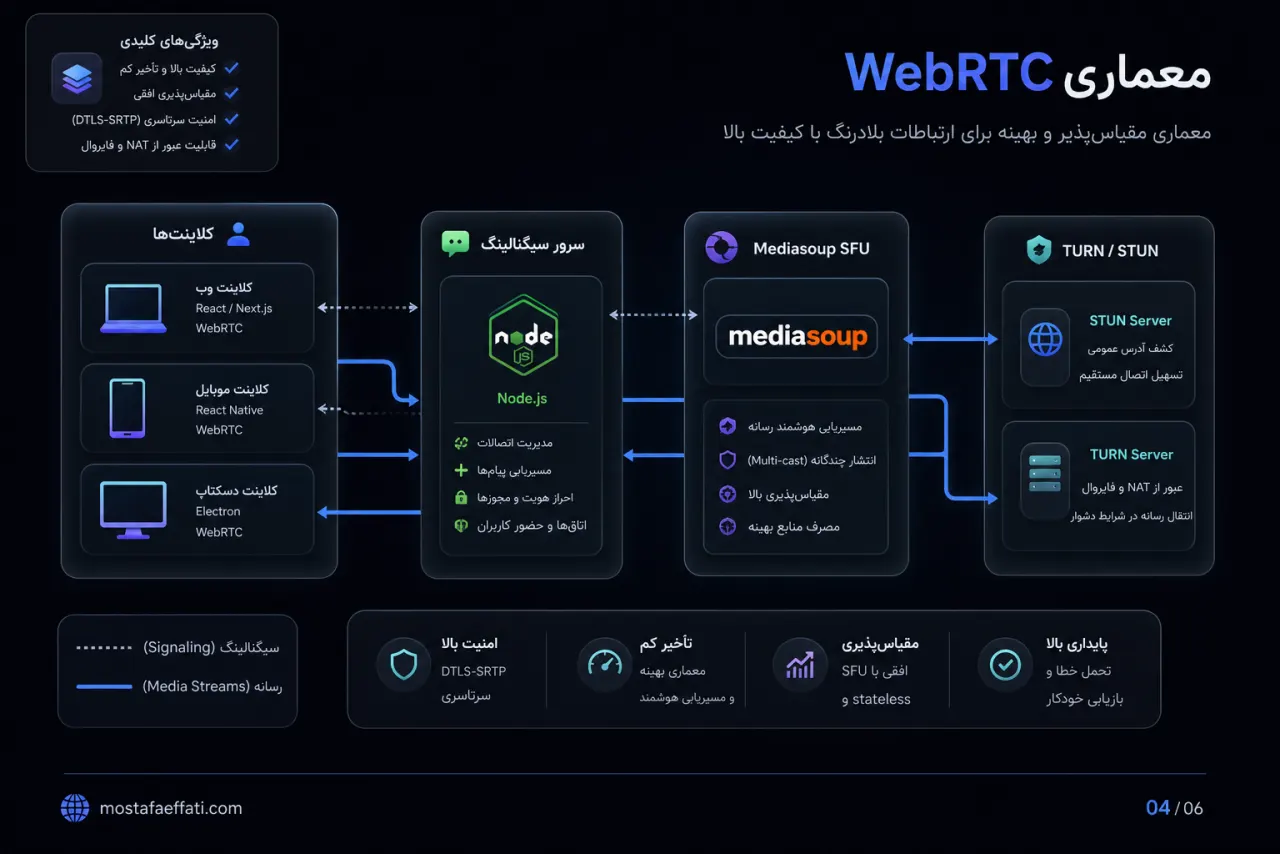 معماری WebRTC