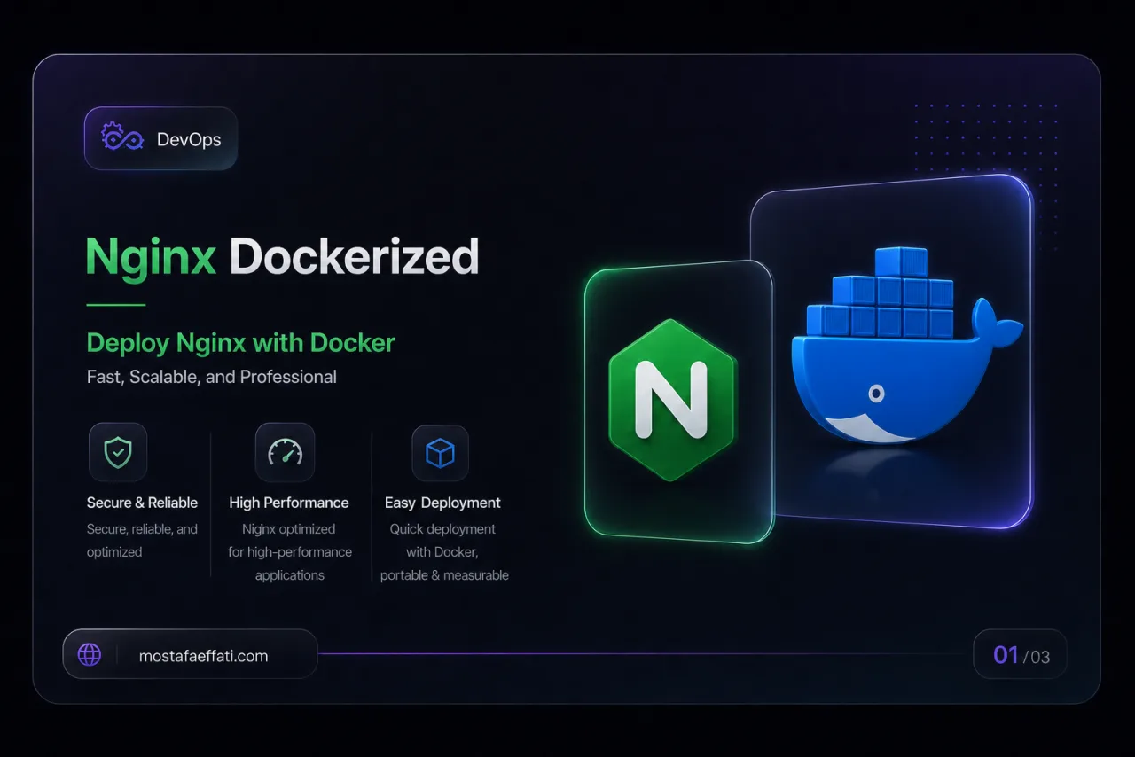 Nginx Docker hero