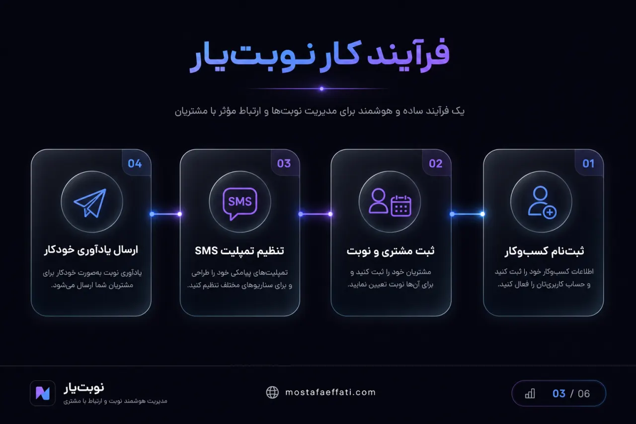 گردش کار نوبت