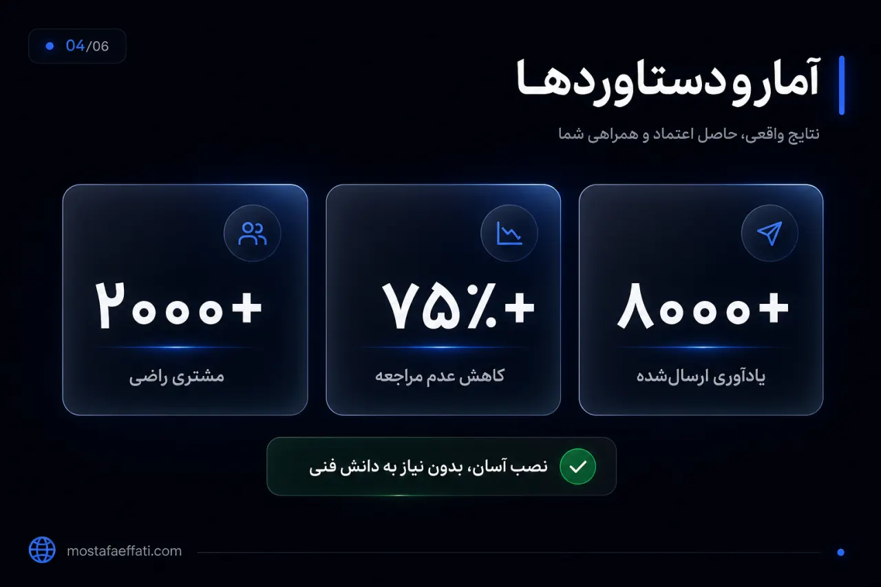آمار اثرگذاری