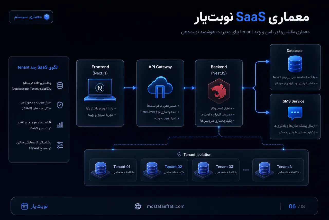 نمای معماری