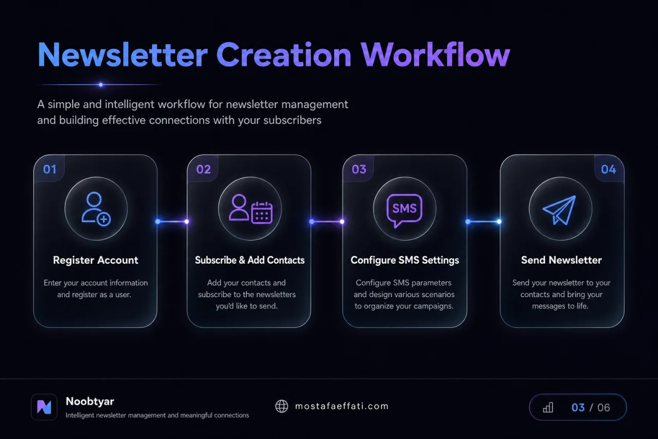 Booking workflow