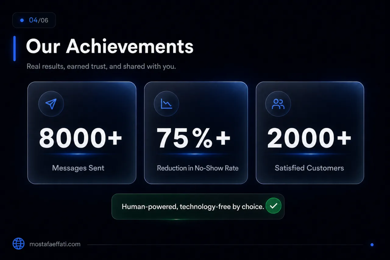 Impact metrics