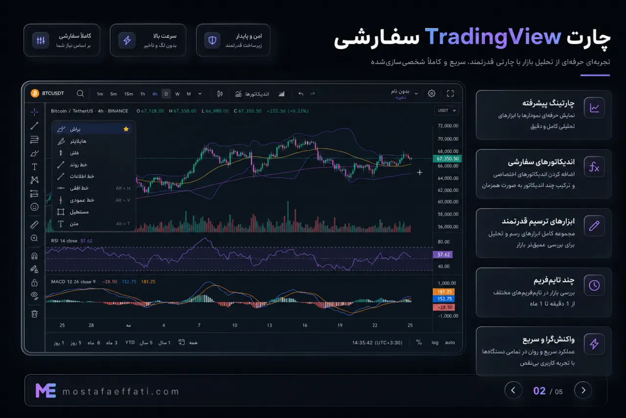 TradingView charts