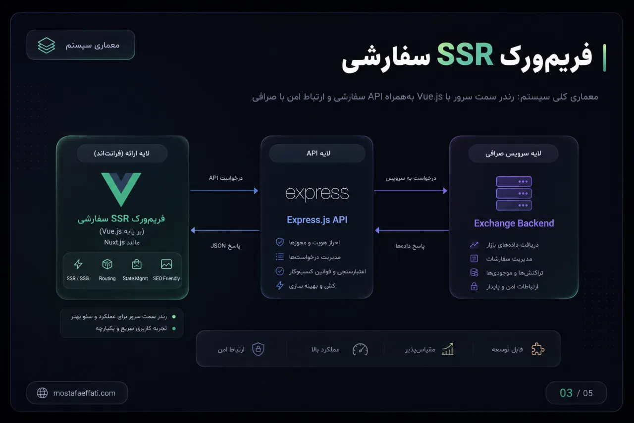 Custom SSR framework