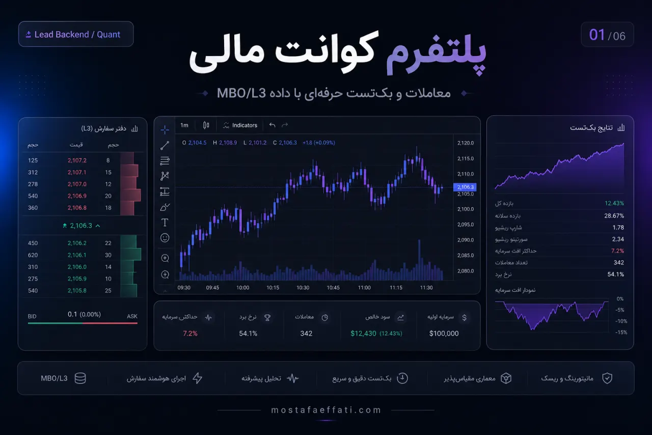 کاور پلتفرم کوانت