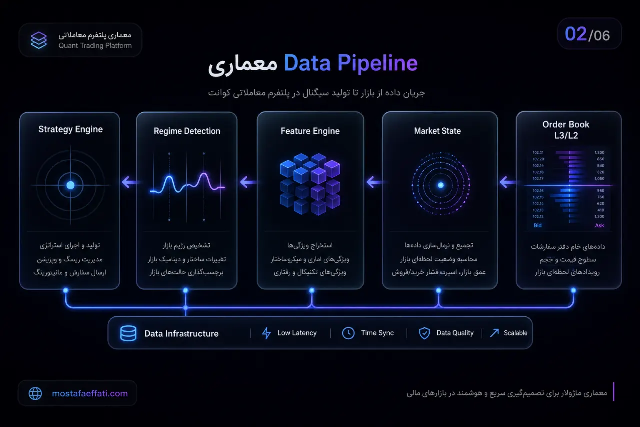 خط لوله داده