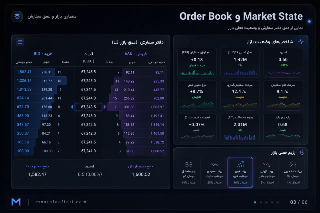 دفتر سفارش L3