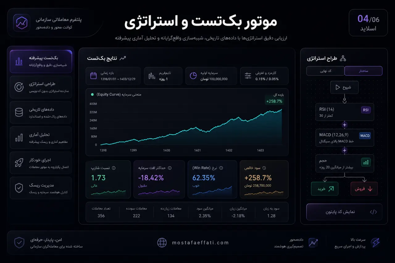 نتایج بک‌تست