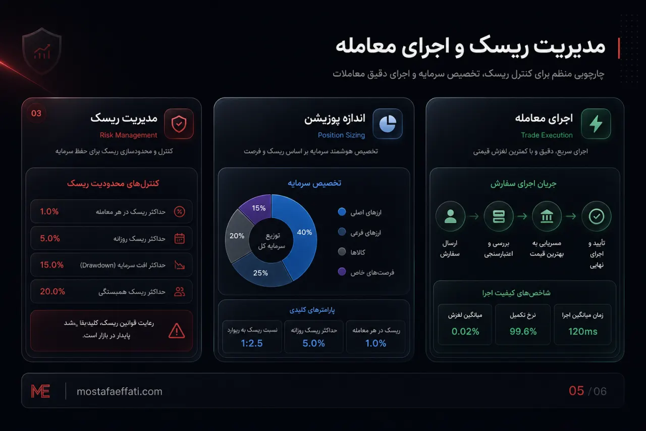 مدیریت ریسک