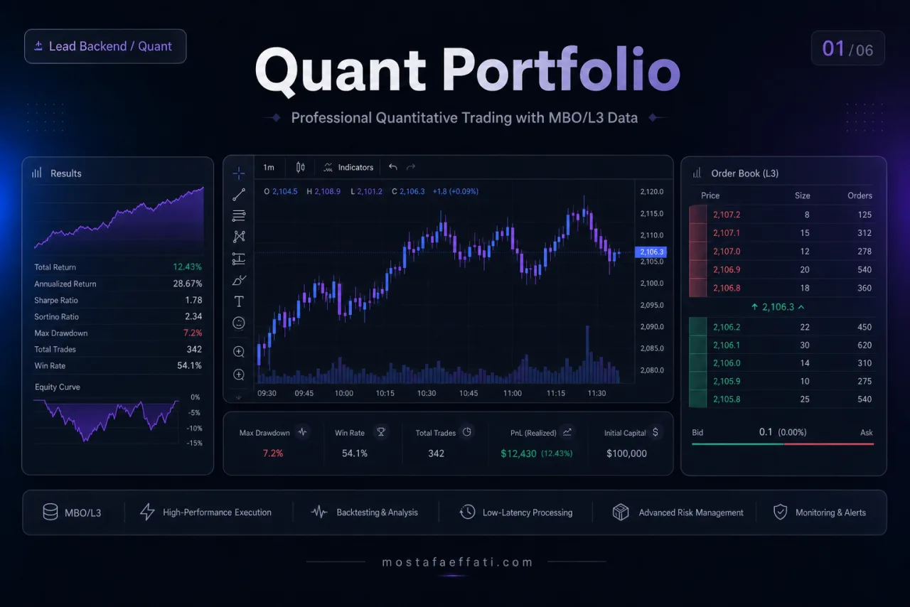 Quant platform hero