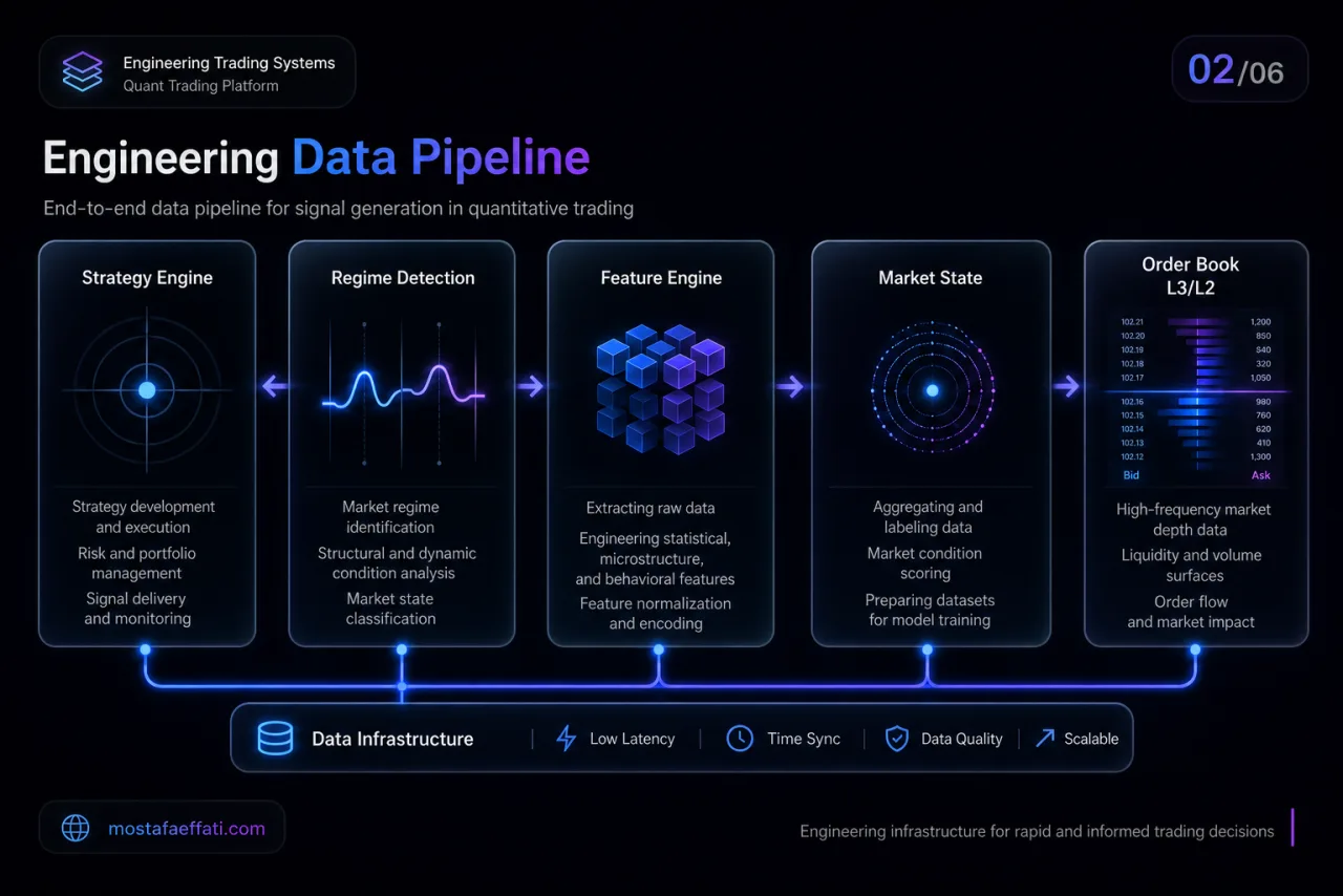 Data pipeline