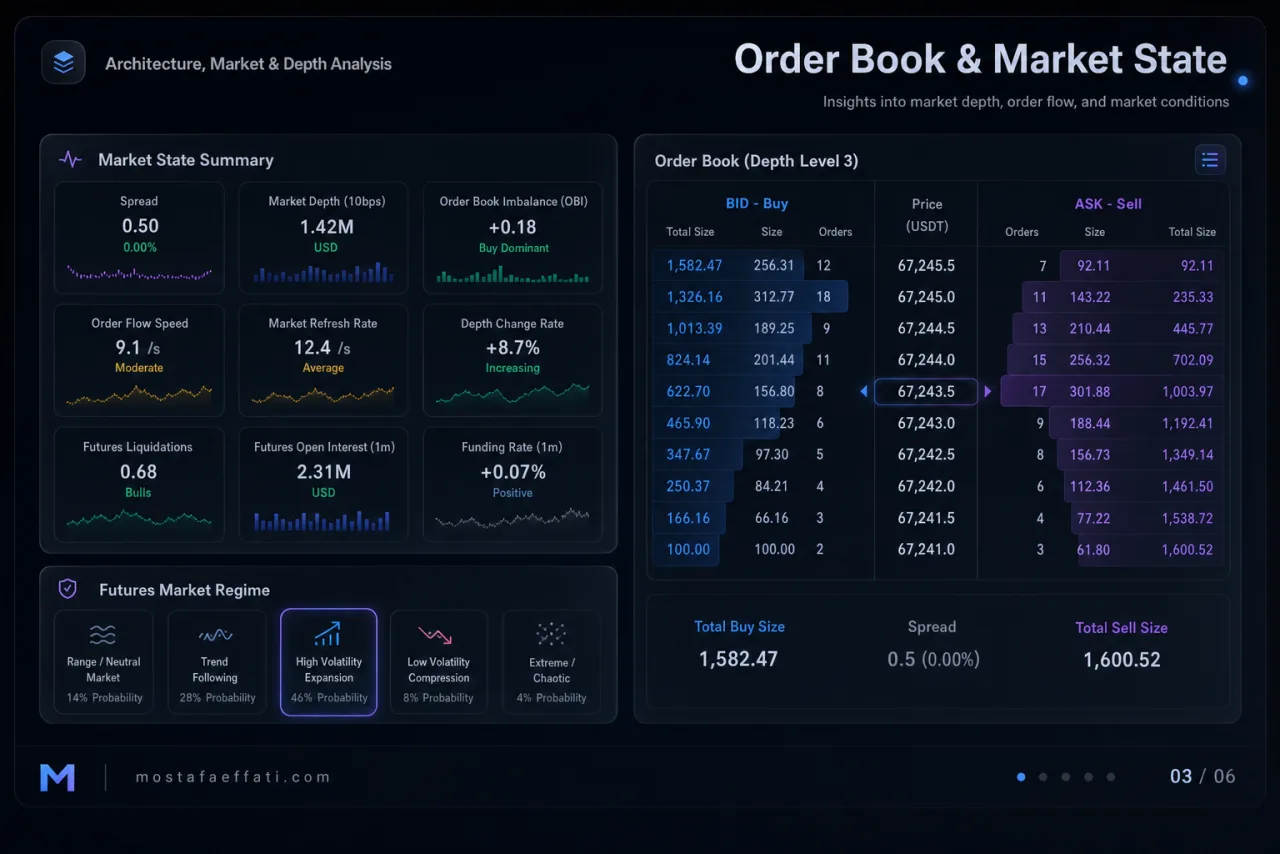 L3 order book