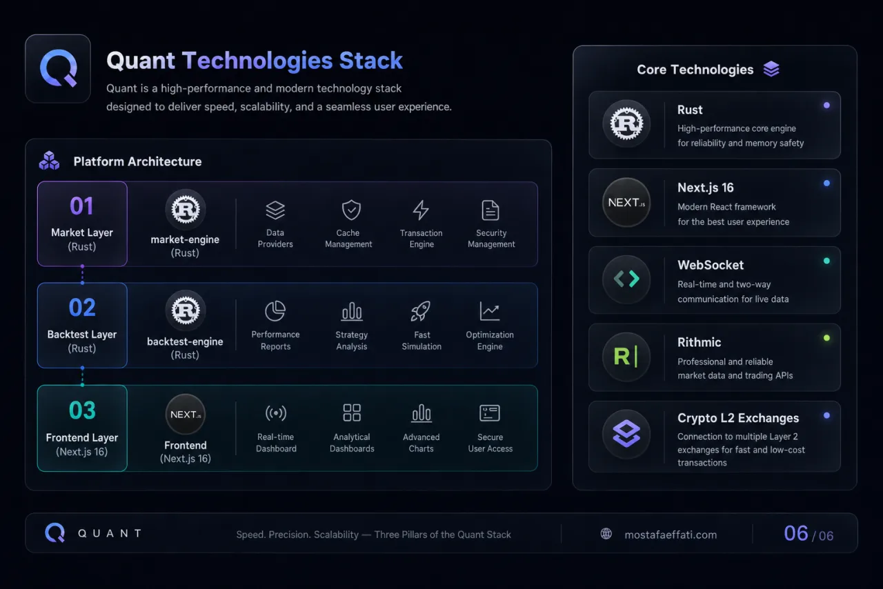 Tech stack