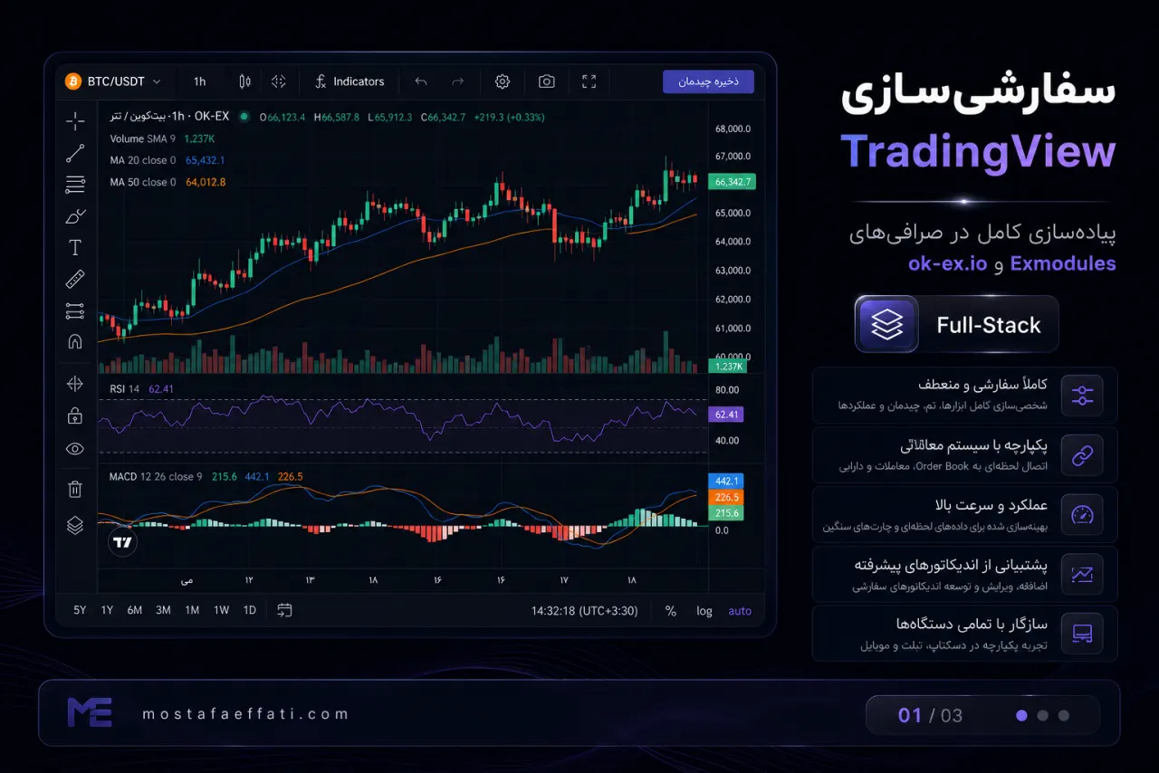 کاور TradingView