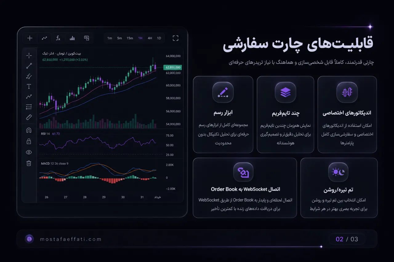 قابلیت‌ها