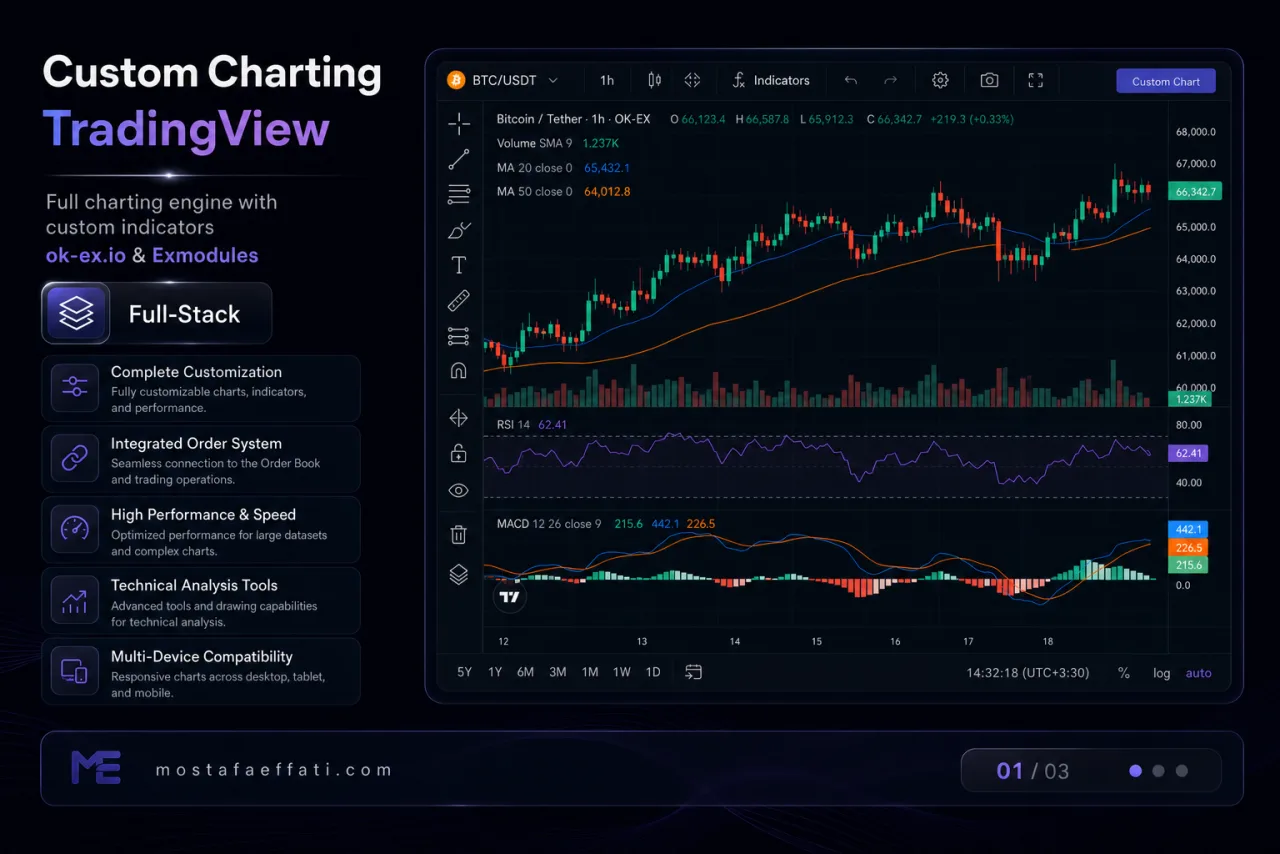 TradingView hero