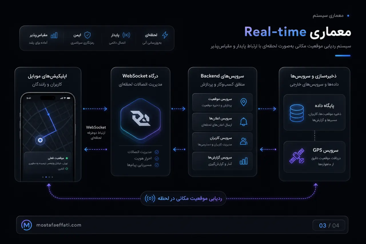 معماری